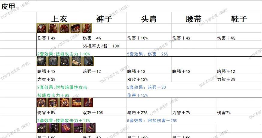 DNF史诗装备交易条件是什么？如何进行交易？