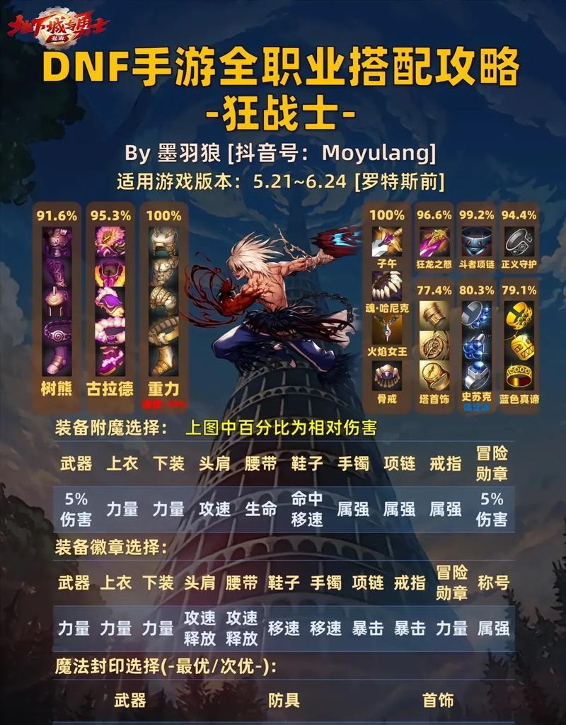 DNF中获取装备的有效方法有哪些？如何快速提升装备等级？