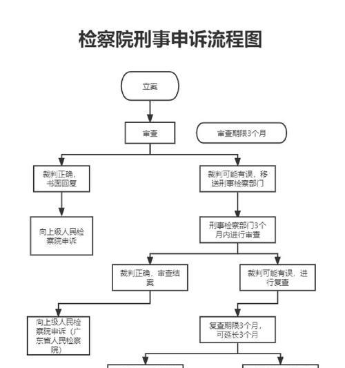 三国杀账号申诉流程是怎样的？需要哪些材料？