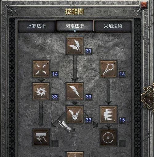 穿越火线神龙闪电加点技巧是什么？
