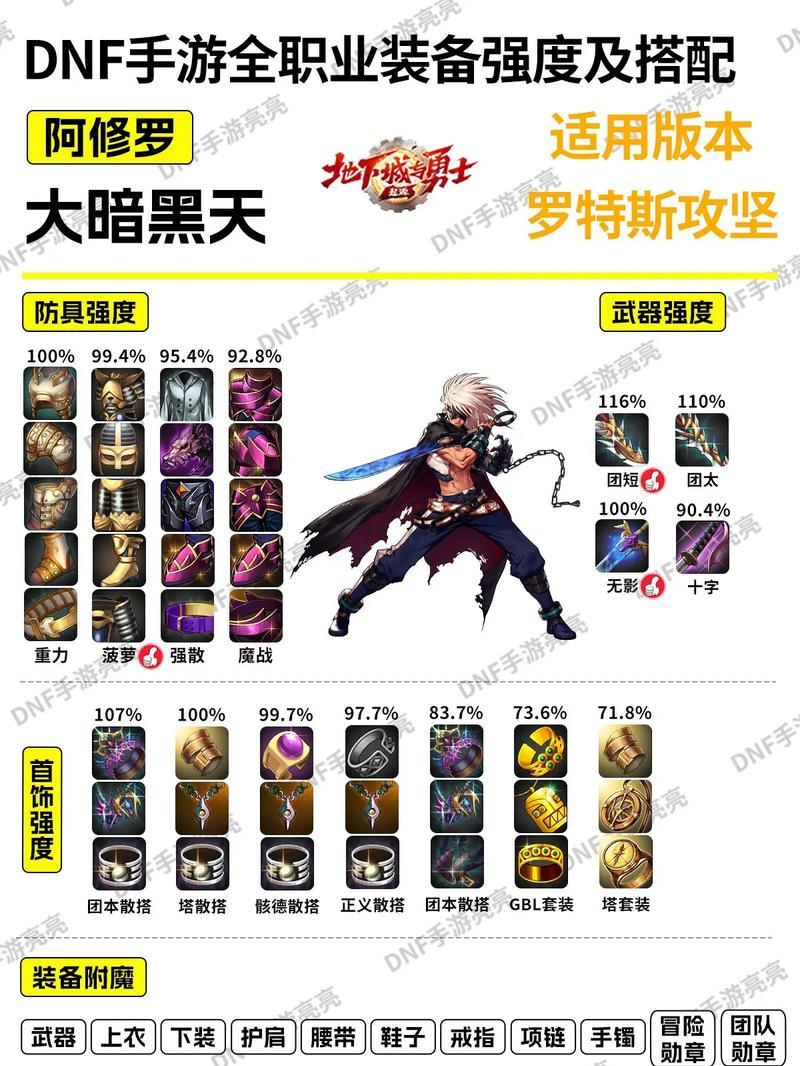 dnf罗斯特战斗技巧是什么？