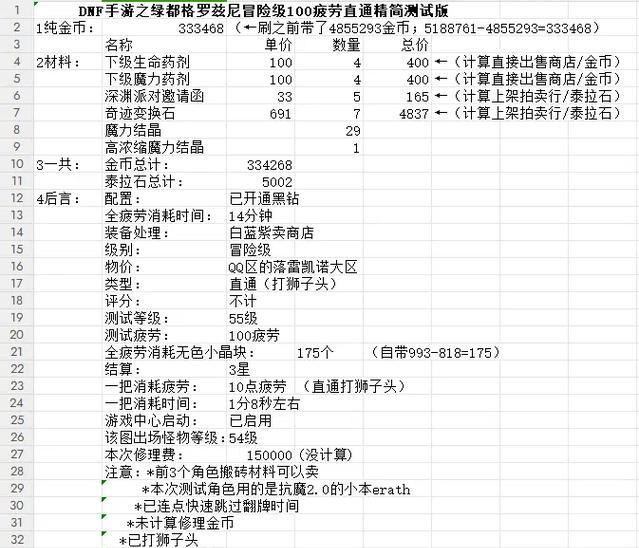 DNF洞穴搬砖技巧是什么？洞穴搬砖效率如何提升？