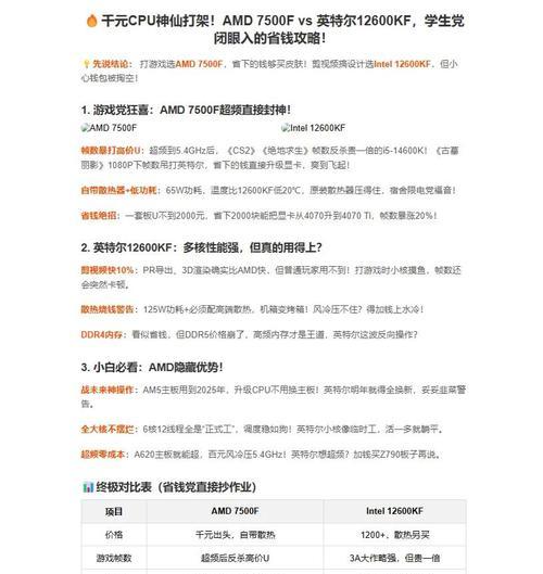 7500f处理器在cf多人生化模式下能稳定多少帧？帧数对游戏体验的影响如何？