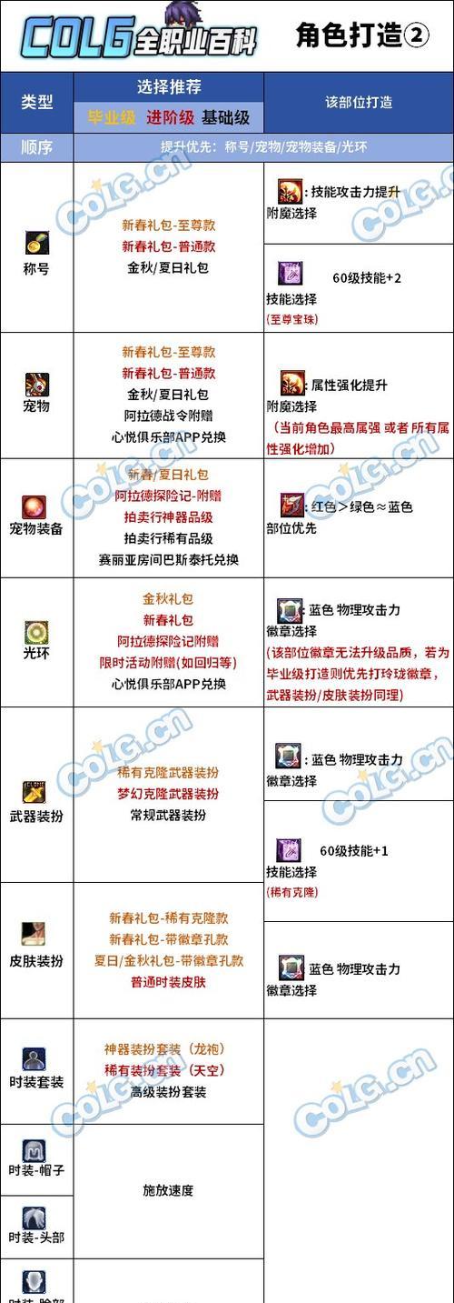 dnf下装附魔应该选择什么属性？附魔下装的常见问题有哪些？