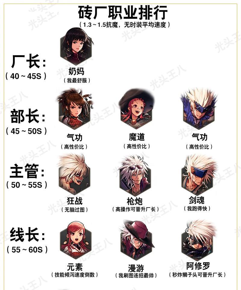 dnf如何加入公会？加入公会有什么好处？