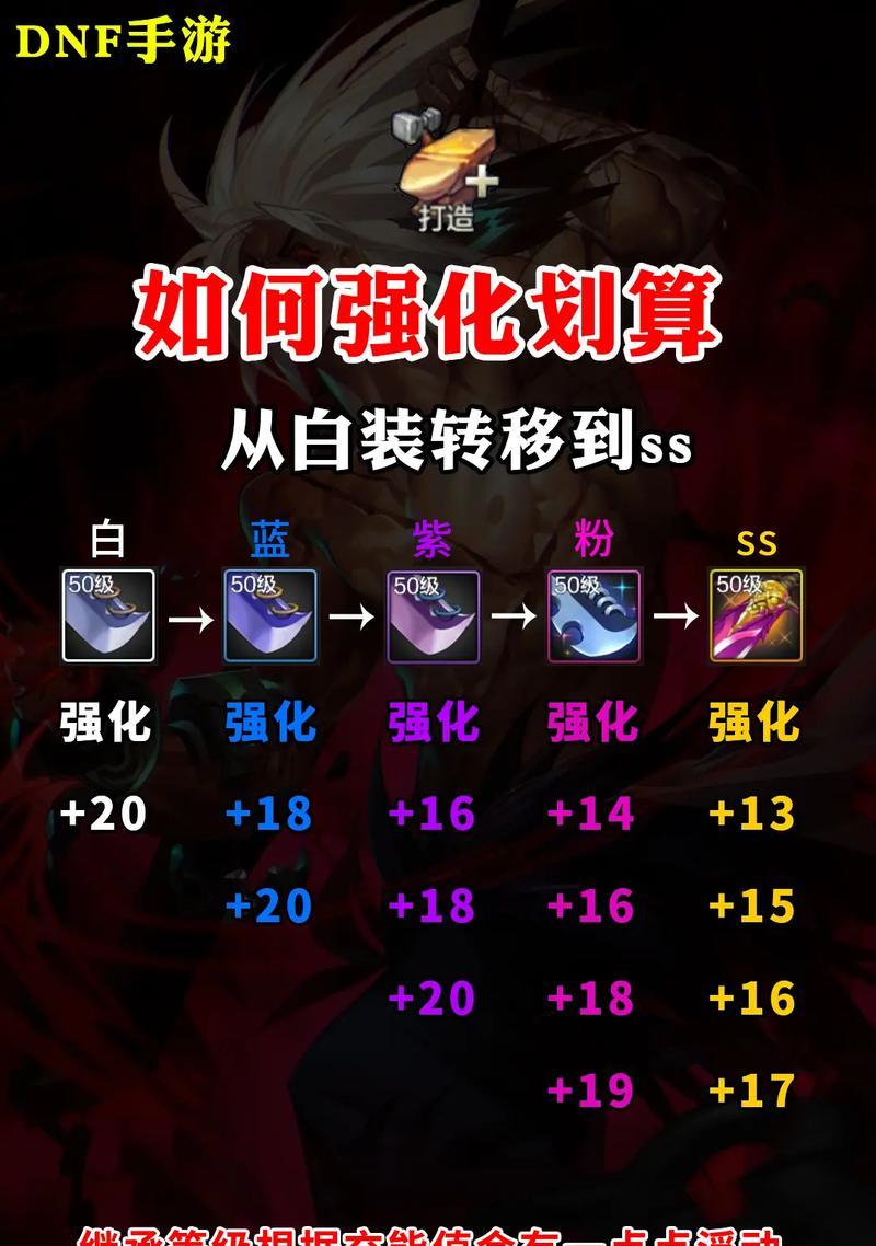 地下城装备强化消失了吗？装备升级的替代方案是什么？