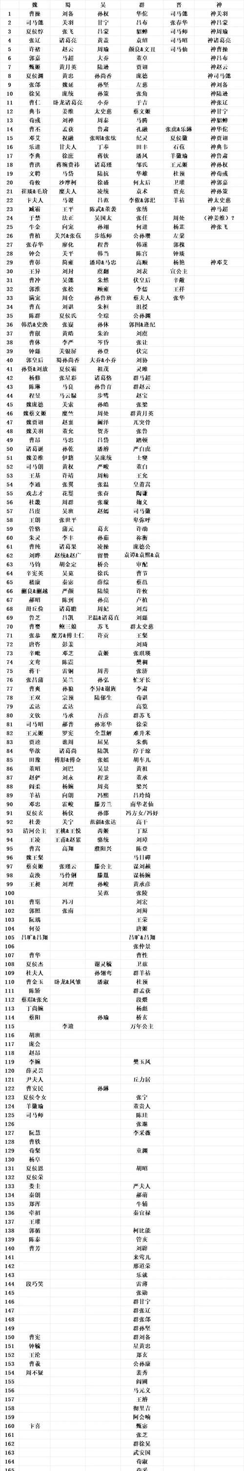 三国杀如何查看所有武将数据？数据查看方法是什么？