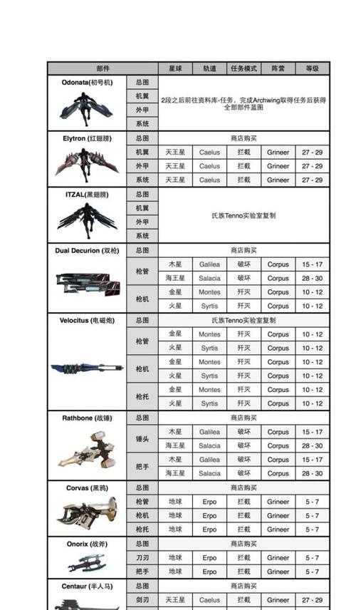 星际战甲掉落机制的使用方法是什么？掉落机制有哪些特点？