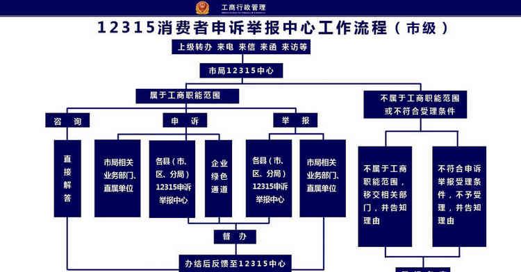 cf挂机队友如何投诉？投诉流程是什么？
