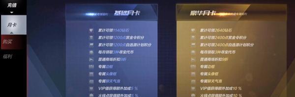 CF中赠送钻石的方法是什么？