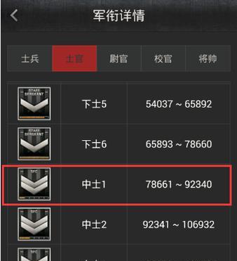 CF上校军衔的购买价格是多少？如何快速升级？