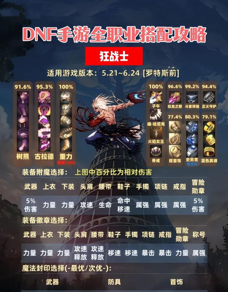 dnf远程剑装备如何选择？