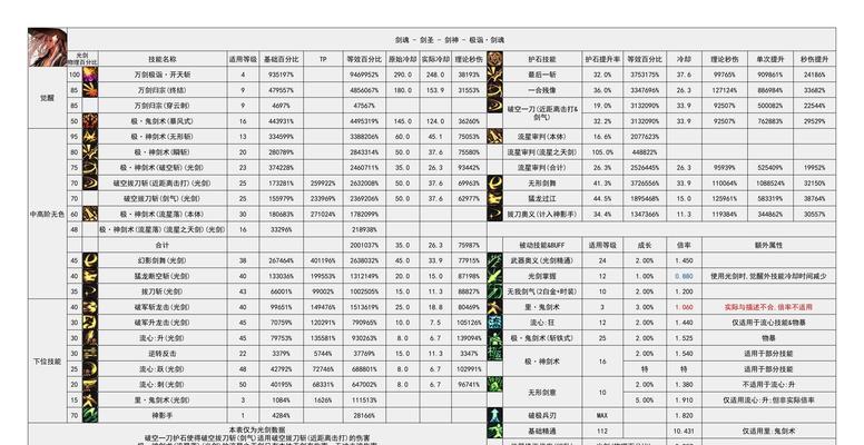 地下城中魔攻和物攻如何升级？有哪些有效的方法？