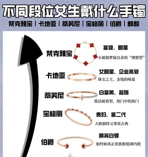 dnf手镯选择指南？哪些属性最适合自己？