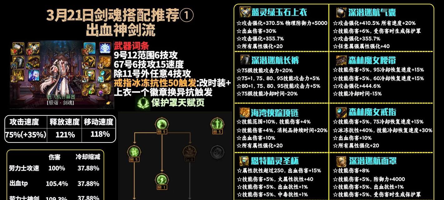 地下城剑魂空血状态下天赋如何选择？最佳点法是什么？