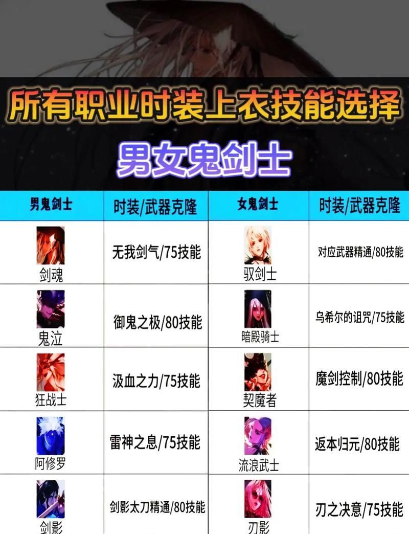 DNF新职业缪斯上衣选择推荐？上衣选择对角色有何影响？