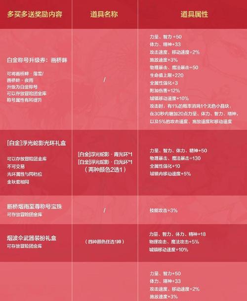 劲舞团特效喇叭获取方法是什么？