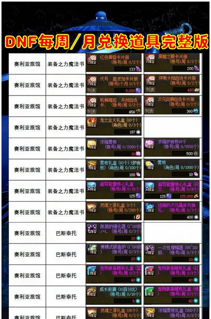 DNF中产物置换的方法是什么？有哪些注意事项？