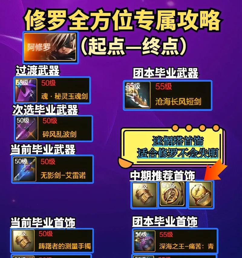 地下城冷却装备缺失怎么办？如何解决？